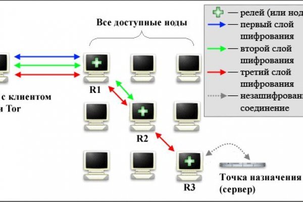 Кракен 17 вход