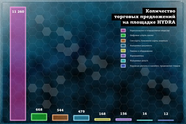 Кракен маркетплейс актуальные ссылки