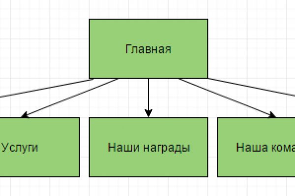 Кракен сыл ссылка