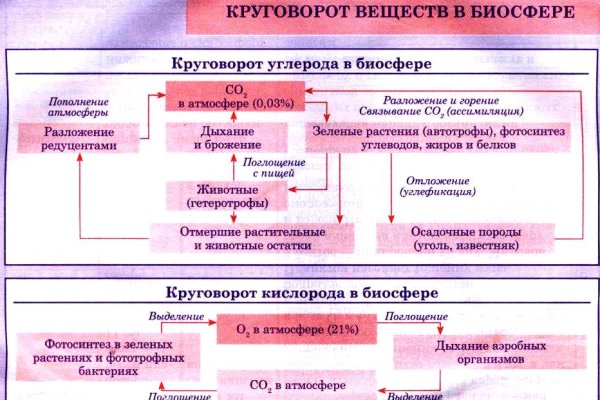 Кракен без впн