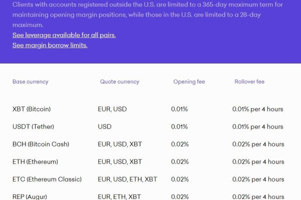 Kraken market